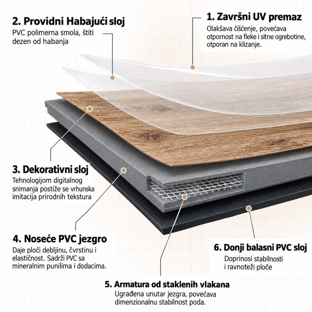 LVT pod V800 - Island Vulkanski Hrast